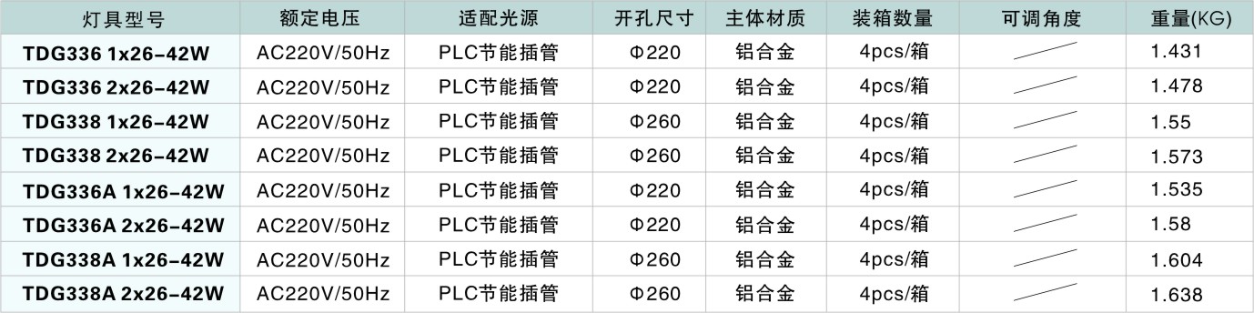 室內(nèi)高空筒射燈TDG33系列 (1)