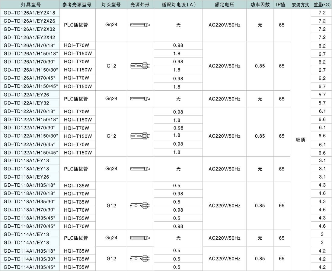 防水筒燈-GD-TD系列