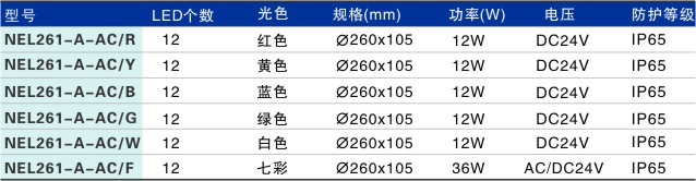 LED埋地燈NEL261-A-AC
