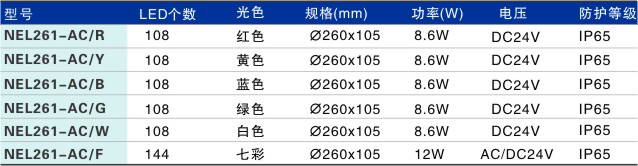 LED埋地燈NEL261-AC