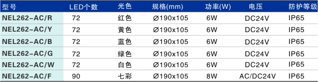 LED埋地燈NEL262-AC